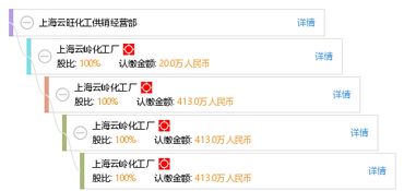 上海云旺化工供銷(xiāo)經(jīng)營(yíng)部